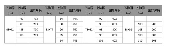 泳衣80ABC,是多少胸围