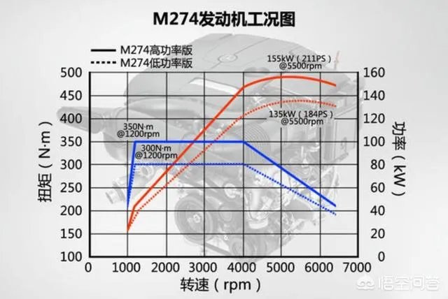 调教发动机