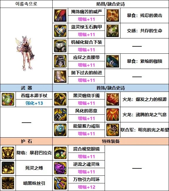 DNF2023死灵装备选择