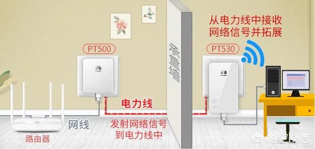 电力猫到底好不好用?