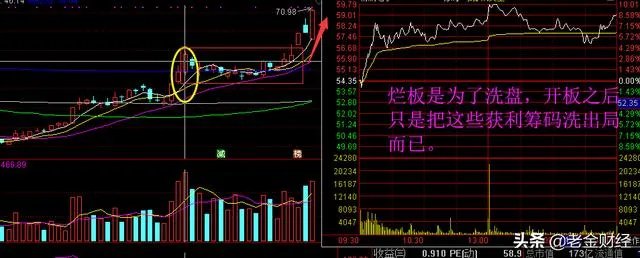 有些股票涨停了,后来又掉下来了,这是为什么?