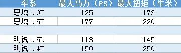 思域和明锐哪个更好,思域和明锐相比怎么选