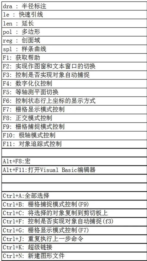 如何从零基础学CAD？