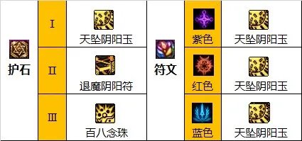 dnf110级版本巫女怎么加点 2023巫女加点推荐