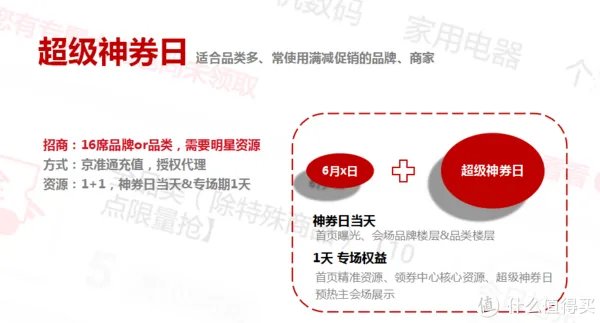 618购物券规则