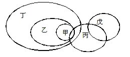 行测题库：2012年7月23日天天向上答案解析