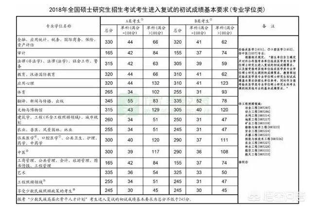 2018考研国家线已公布,学校什么时候通知考生复试?