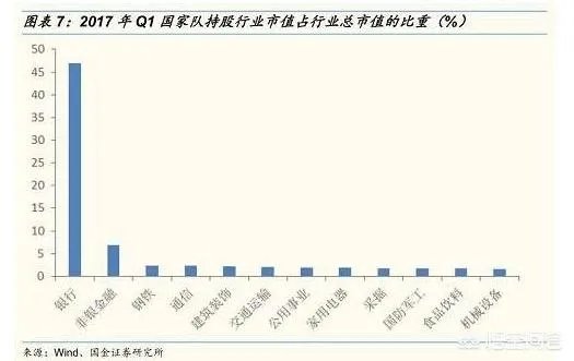 证金公司会大量买入哪类创业板股?
