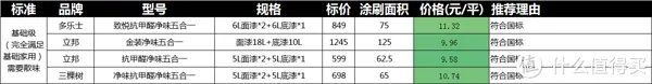 油漆品牌十大排名