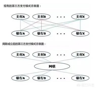 银行关闭第三方支付,是不是一种科技退步?