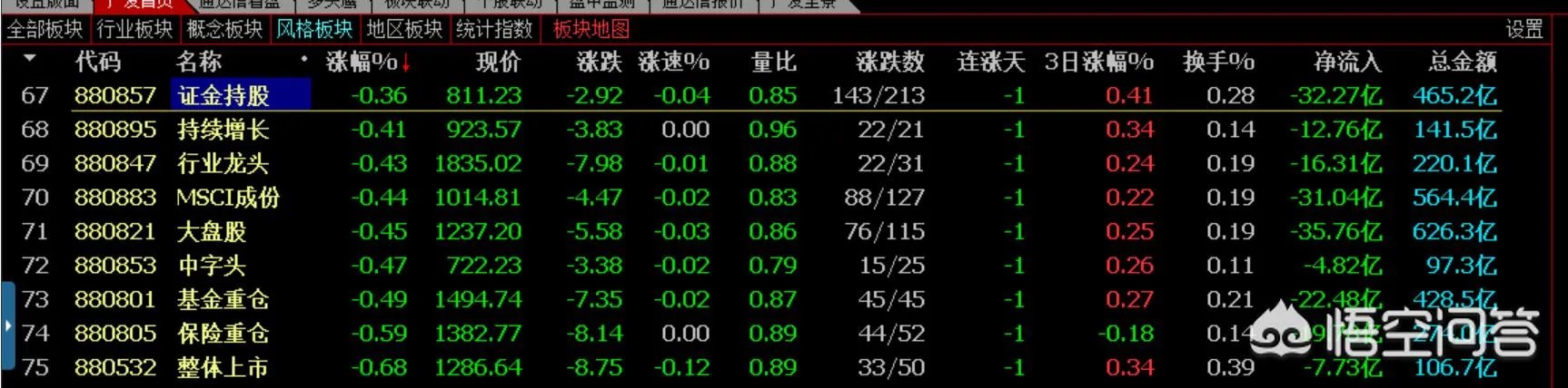证金公司会大量买入哪类创业板股?
