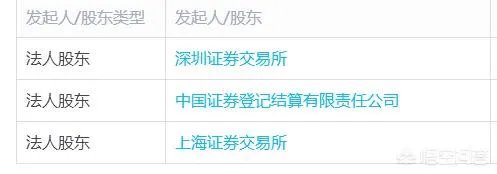 证金公司会大量买入哪类创业板股?