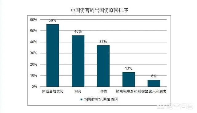 今年上半年中国大陆游客赴日消费573亿元。大家怎么看？
