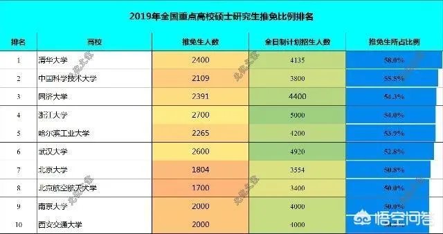 2019考研分数线已经下来了,以后考研是不是越来越难了?