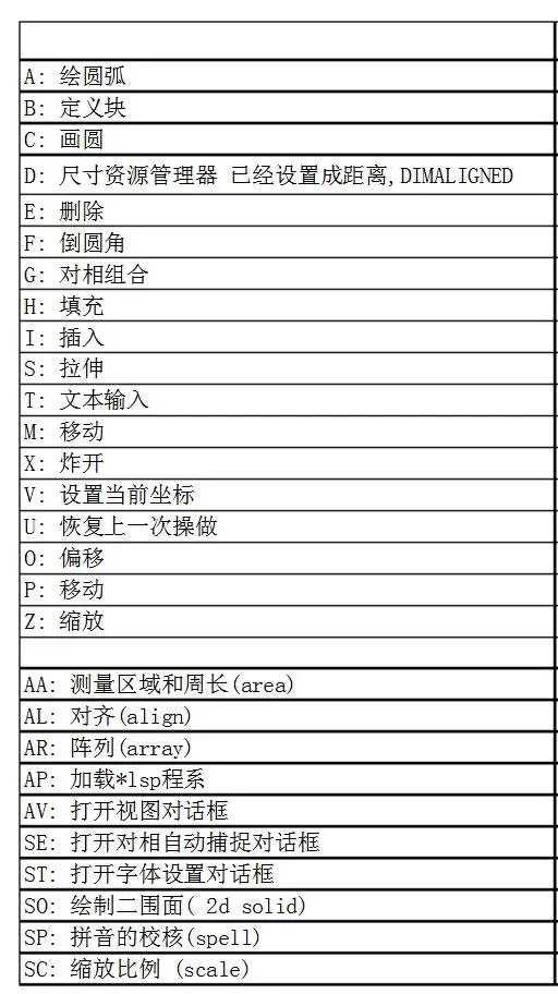 如何从零基础学CAD？