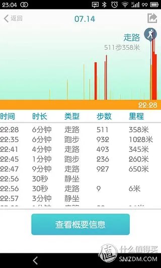 乐跑手环 蓝牙版 详细评测