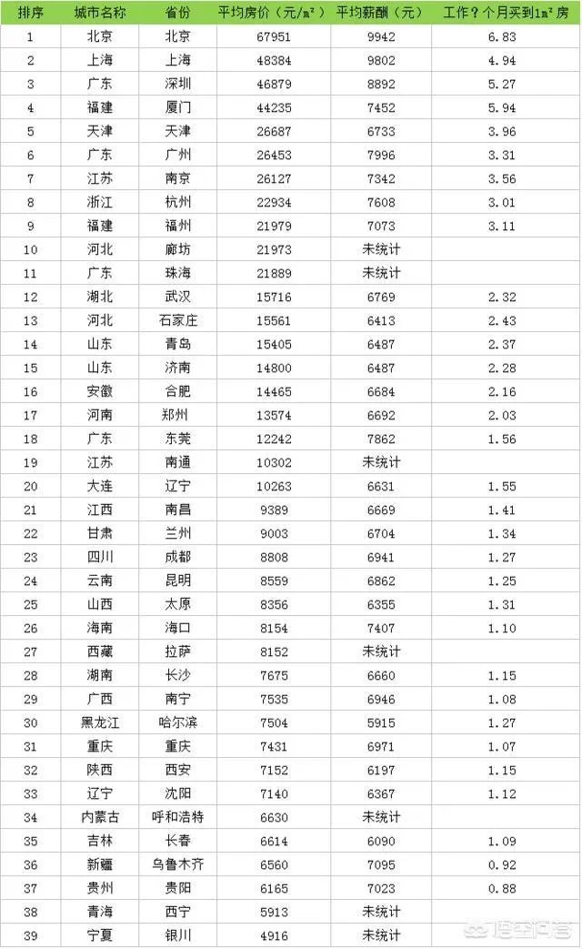 焦作二手房房价大概多少?