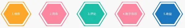 天天有用数字营销平台的经营模式是什么