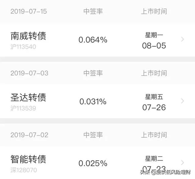 转债申购点错了,一万股100单价。这个怎么办?