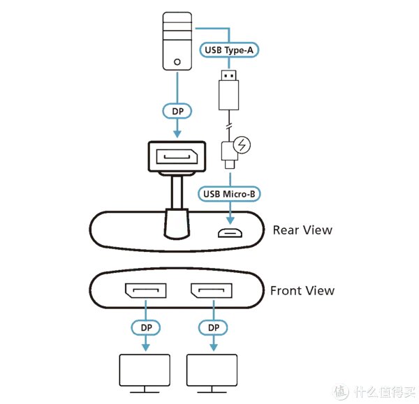 ATEN VS92DP 真4K HDMI影音分配器，简单易用不失真