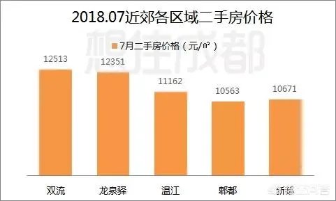 成都龙泉大面买二手房买哪个小区好