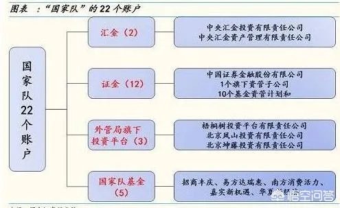 证金公司会大量买入哪类创业板股?