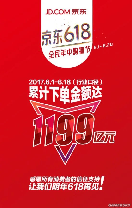 京东618战绩达1199亿 刘强东晒加班餐堪称饕餮盛宴