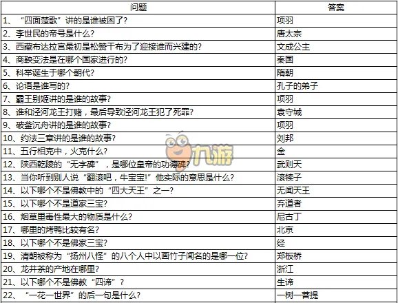 梦幻西游手游科举答题器 科举考试答题器