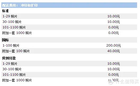 在线照片打印服务体验:网易印象派 & 惠普喀嚓鱼