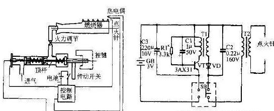 无烟柴火灶台原理图 及搭建方法