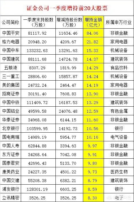 证金公司会大量买入哪类创业板股?