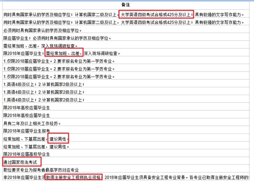 2021国考职位表下载xls_国考职位一览表