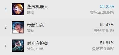 神拳李青试炼开始 强势英雄助你得龙虾