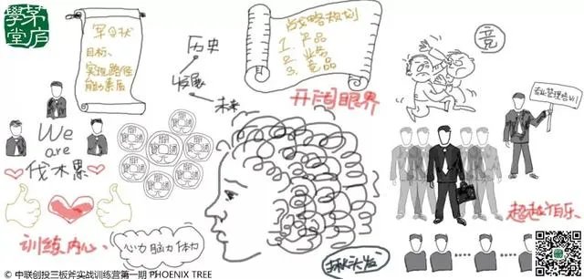 阿里三板斧学后心得
