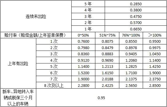 车险第二年怎么算,二年车险大概要多少钱