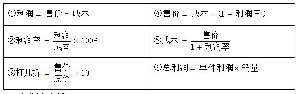 2023深圳市考行测数量关系利润问题,从“小本买卖”学起