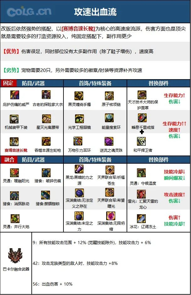 dnf男漫游2023毕业装备推荐