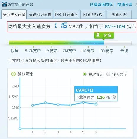 2兆的网速是多少