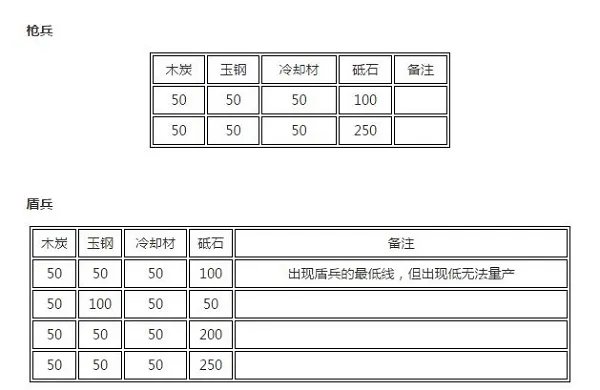 《刀剑乱舞》最全兵装公式一览