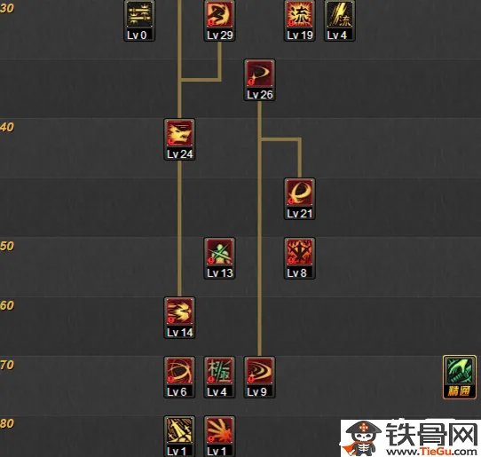 DNF剑神86刷图怎么加点