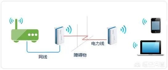 电力猫到底好不好用?