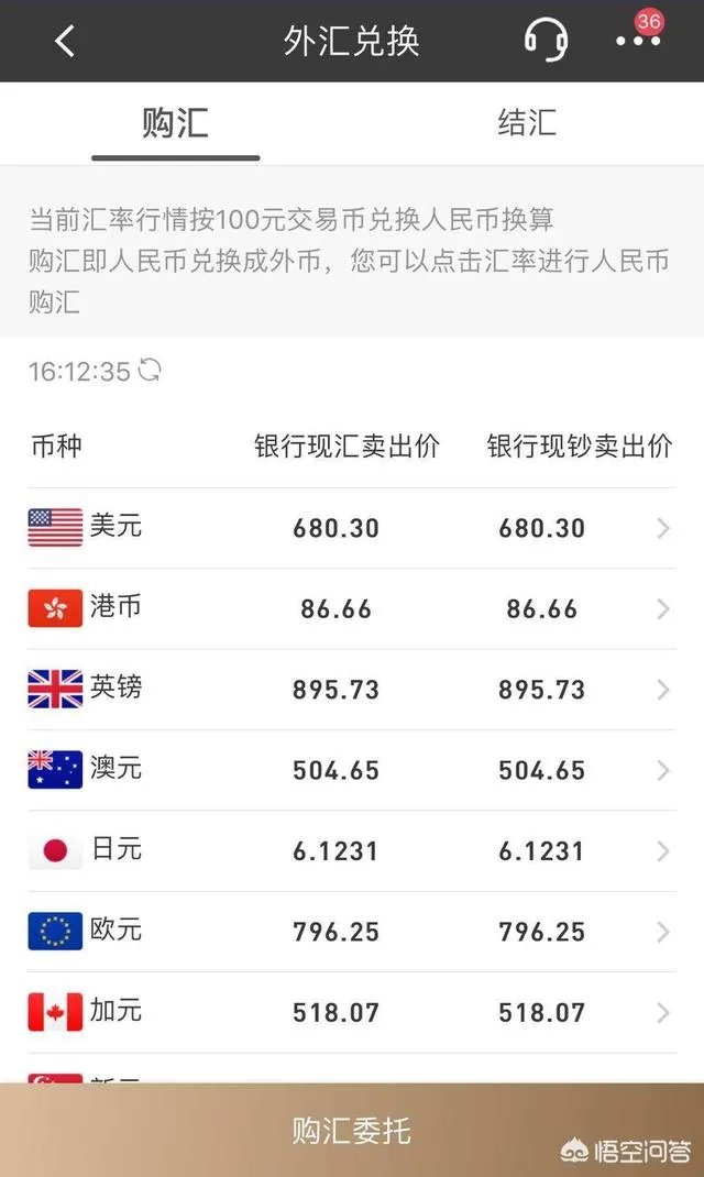 外币该如何购买,有什么限制?