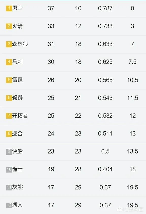 怎么看乔治落选全明星？