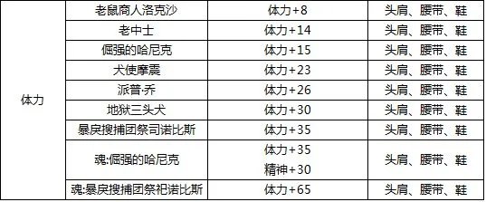 DNF加体力的宝珠有哪些