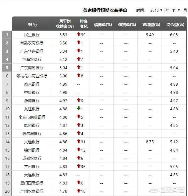 农商银行的理财产品靠谱吗?