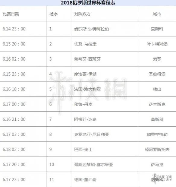 2018俄罗斯世界杯北京时间赛程表 614世界杯比赛开幕时间