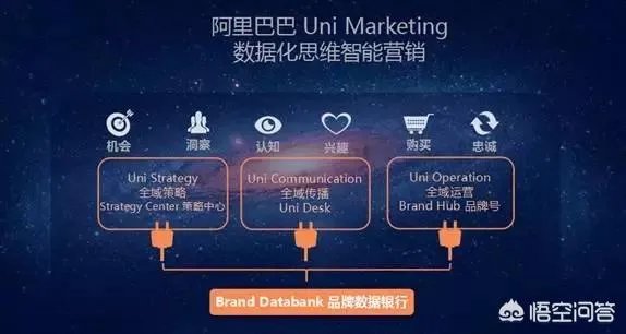 什么是全域营销?