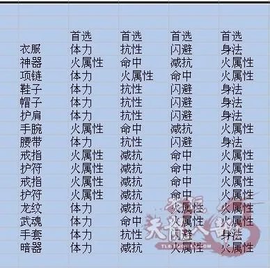 天龙八部3逍遥怎么加点?老玩家告诉你