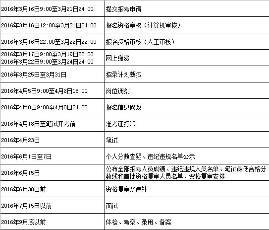 云南省2017年公务员考试报名时间安排