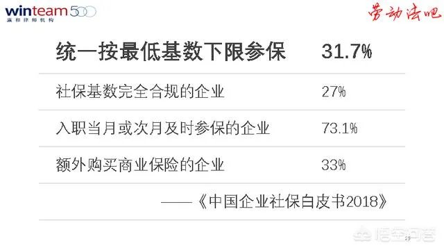 为什么要社保入税?
